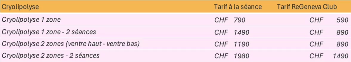 Tarifs Cryolipolyse